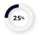 25%